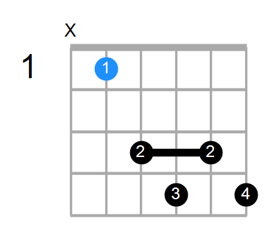 A#7b9 Chord